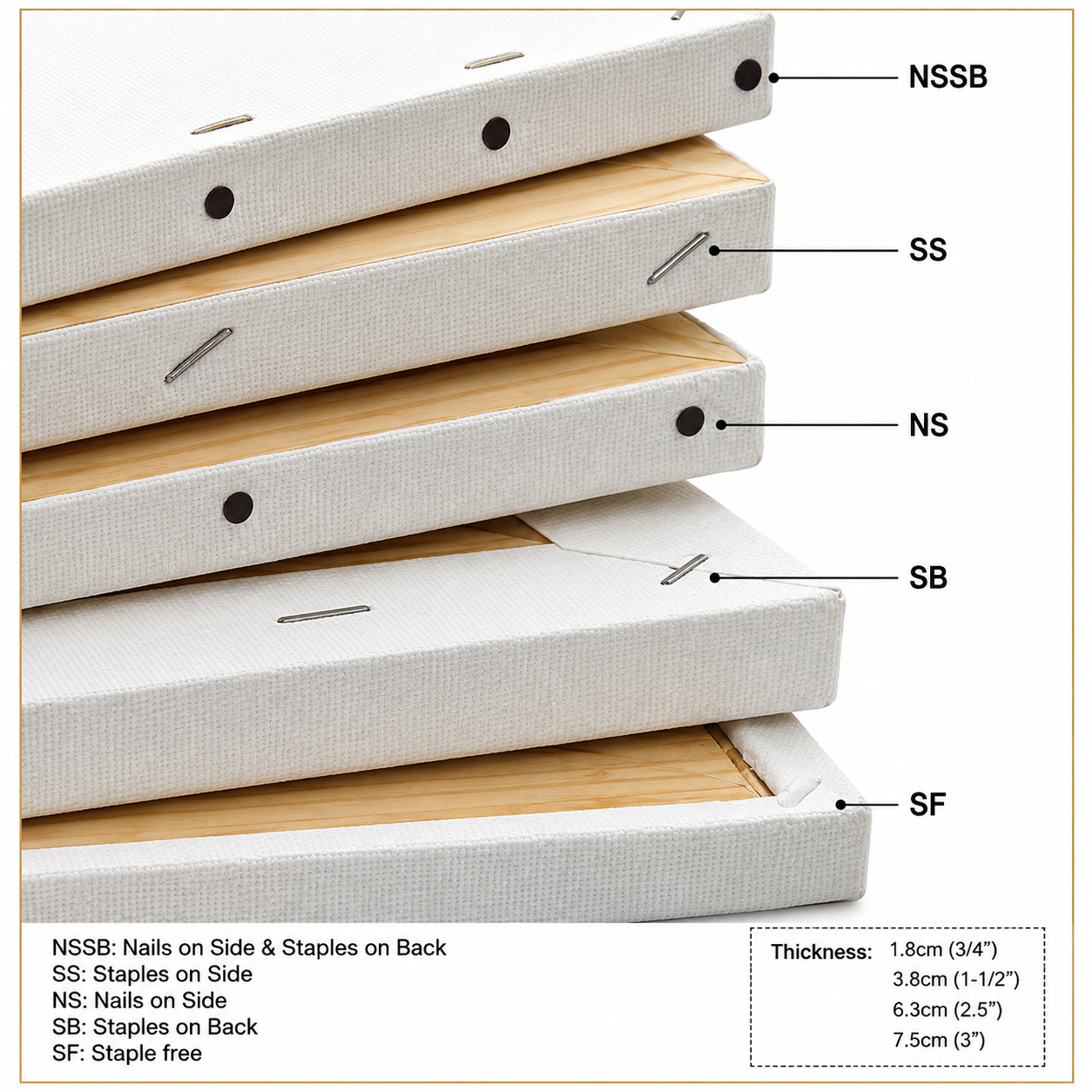 Wholesale stretched canvas with different wooden frame profiles